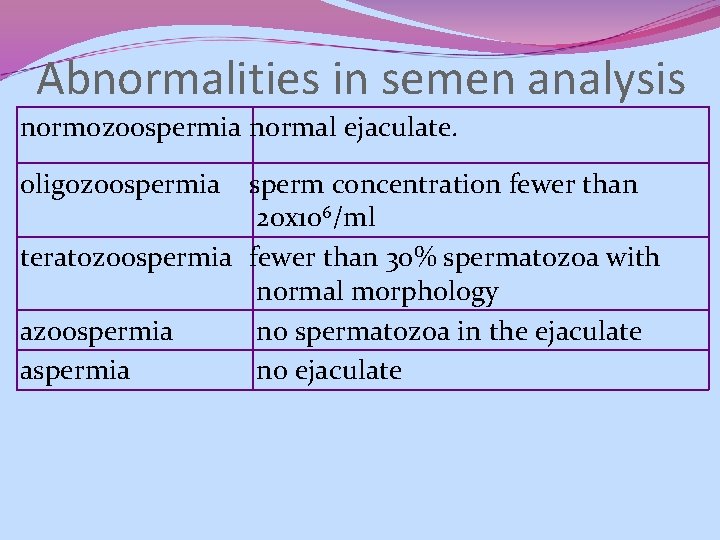 Abnormalities in semen analysis normozoospermia normal ejaculate. oligozoospermia sperm concentration fewer than 20 x