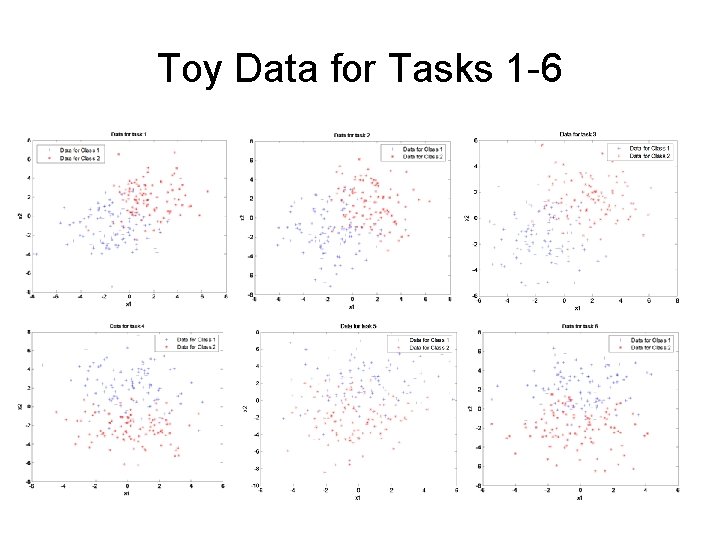 Inferring Data InterRelationships Via Fast Hierarchical Models Lawrence