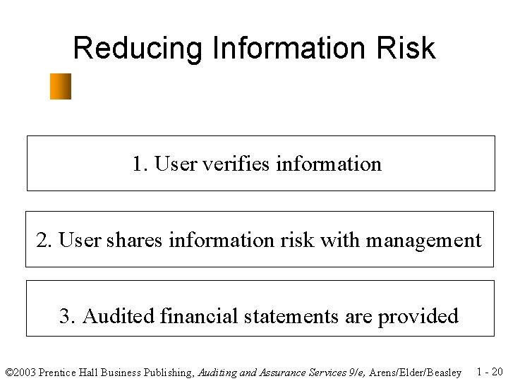 Reducing Information Risk 1. User verifies information 2. User shares information risk with management