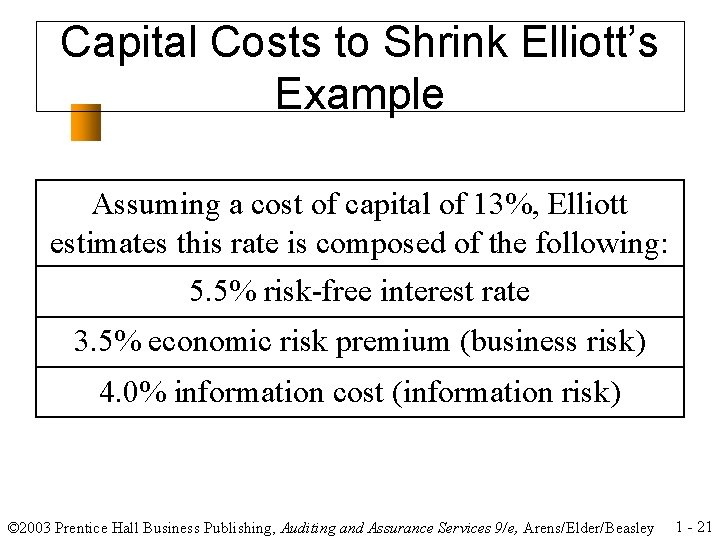 Capital Costs to Shrink Elliott’s Example Assuming a cost of capital of 13%, Elliott