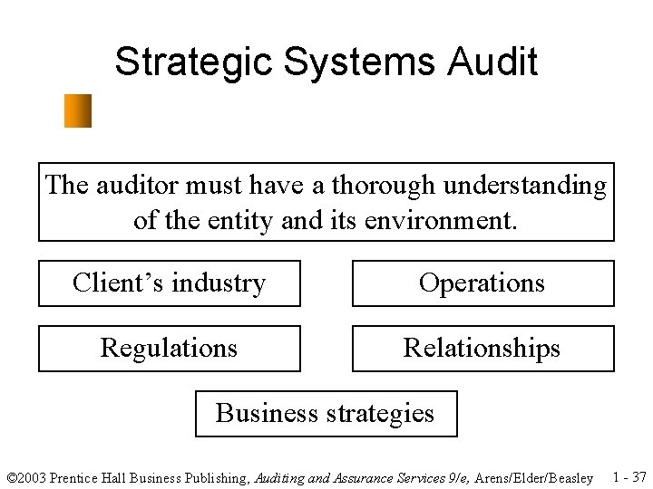 Strategic Systems Audit The auditor must have a thorough understanding of the entity and