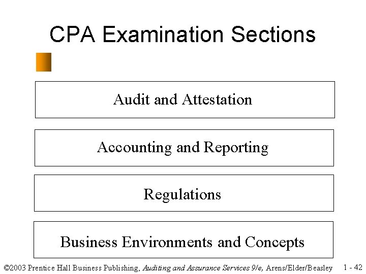 CPA Examination Sections Audit and Attestation Accounting and Reporting Regulations Business Environments and Concepts