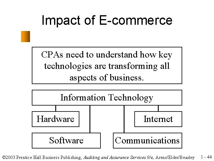 Impact of E-commerce CPAs need to understand how key technologies are transforming all aspects