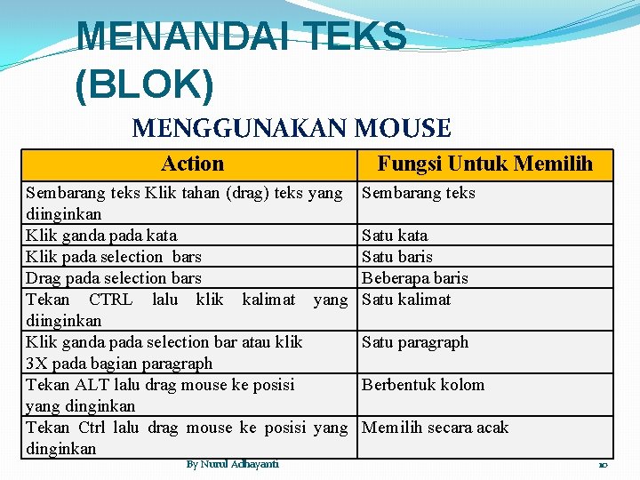 MENANDAI TEKS (BLOK) MENGGUNAKAN MOUSE Action Sembarang teks Klik tahan (drag) teks yang diinginkan