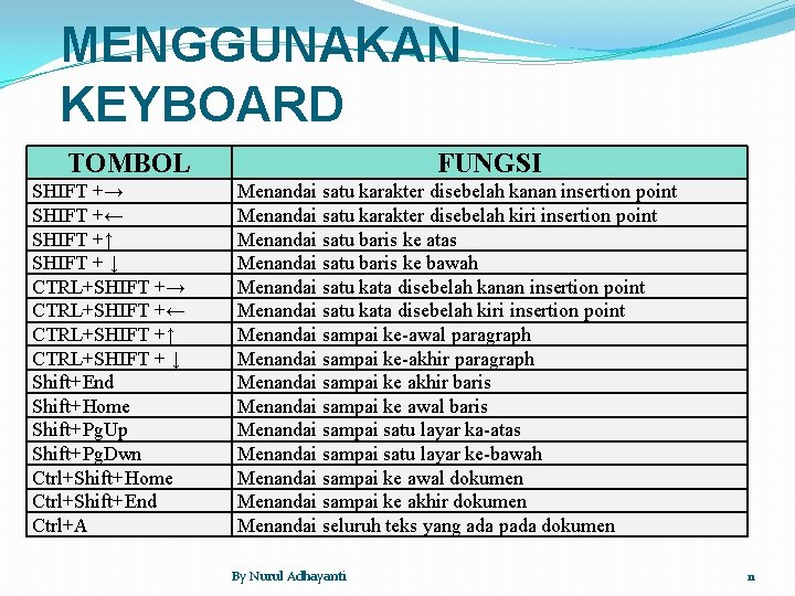 MENGGUNAKAN KEYBOARD TOMBOL SHIFT +→ SHIFT +← SHIFT +↑ SHIFT + ↓ CTRL+SHIFT +→