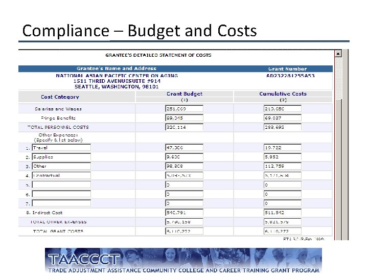 Compliance – Budget and Costs 