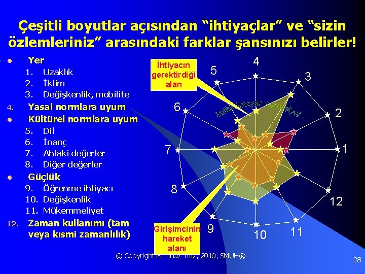 Çeşitli boyutlar açısından “ihtiyaçlar” ve “sizin özlemleriniz” arasındaki farklar şansınızı belirler! l Yer 1.