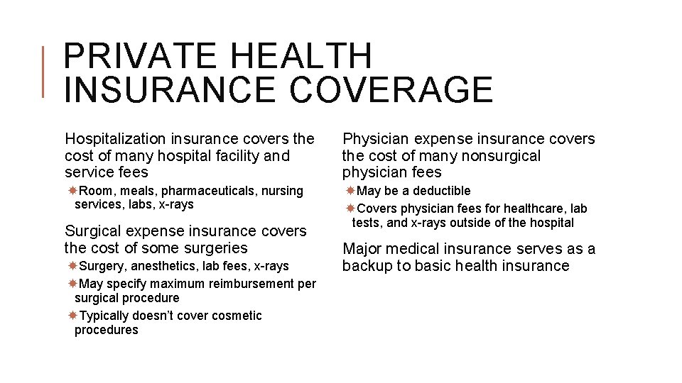 PRIVATE HEALTH INSURANCE COVERAGE Hospitalization insurance covers the cost of many hospital facility and