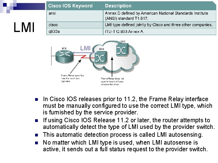 LMI n n In Cisco IOS releases prior to 11. 2, the Frame Relay