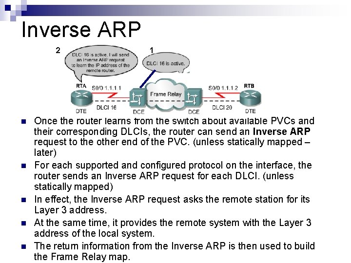 Inverse ARP 2 n n n 1 Once the router learns from the switch