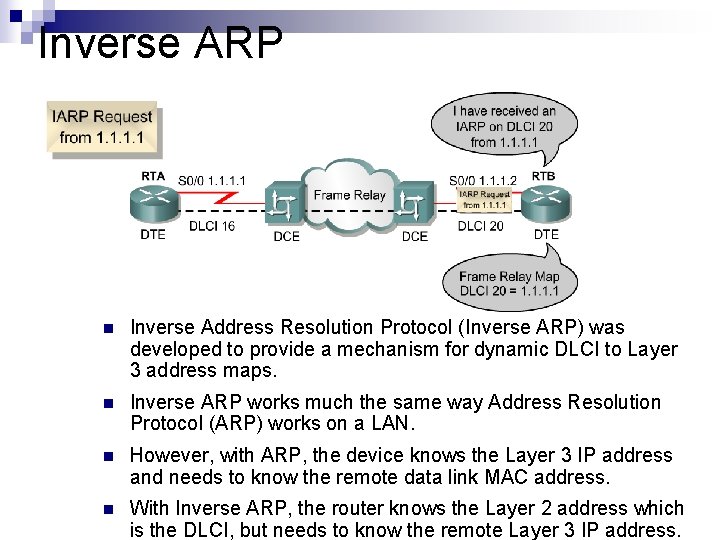 Inverse ARP n Inverse Address Resolution Protocol (Inverse ARP) was developed to provide a