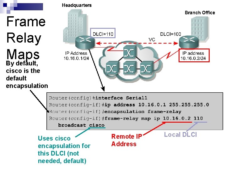 Frame Relay Maps By default, cisco is the default encapsulation Uses cisco encapsulation for