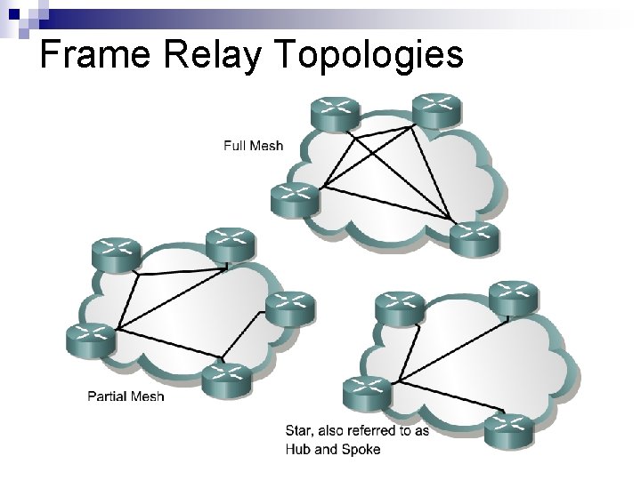 Frame Relay Topologies 