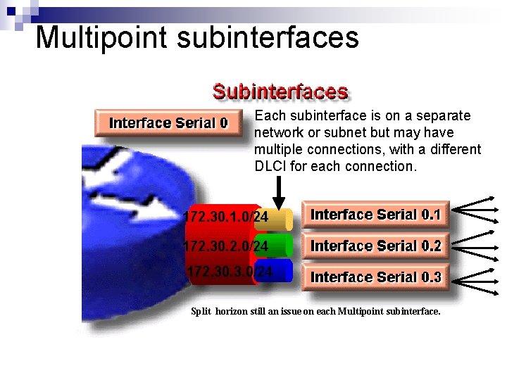 Multipoint subinterfaces Each subinterface is on a separate network or subnet but may have