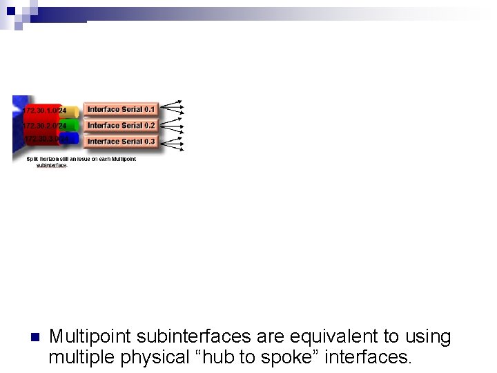 n Multipoint subinterfaces are equivalent to using multiple physical “hub to spoke” interfaces. 