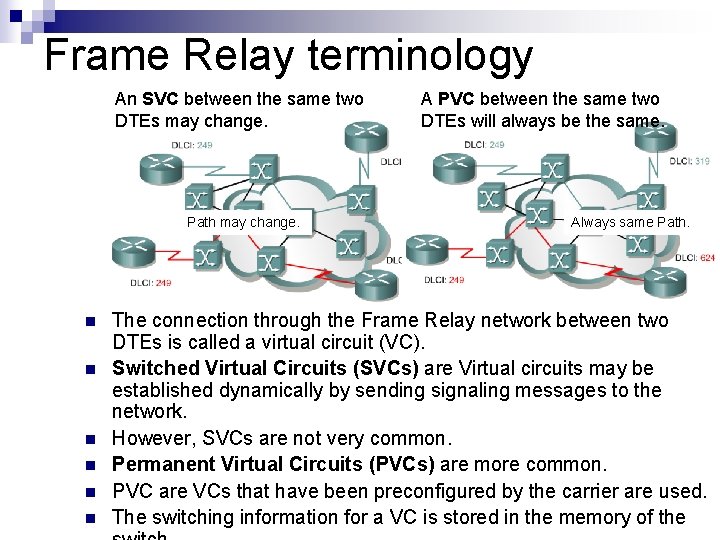 Frame Relay terminology An SVC between the same two DTEs may change. Path may