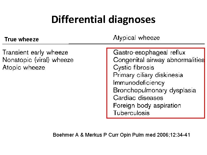 Differential diagnoses True wheeze Boehmer A & Merkus P Curr Opin Pulm med 2006;