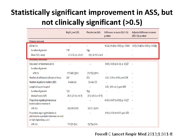 Statistically significant improvement in ASS, but not clinically significant (>0. 5) Powell C Lancet