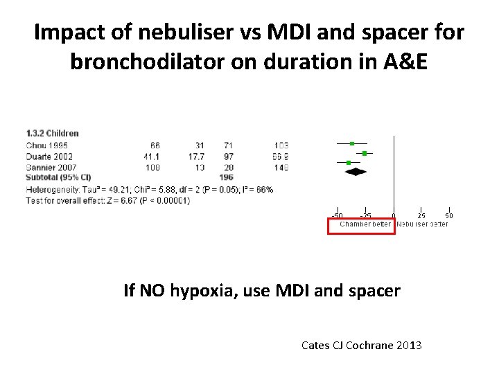 Impact of nebuliser vs MDI and spacer for bronchodilator on duration in A&E If