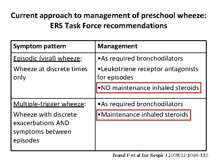 Current approach to management of preschool wheeze: ERS Task Force recommendations Symptom pattern Management