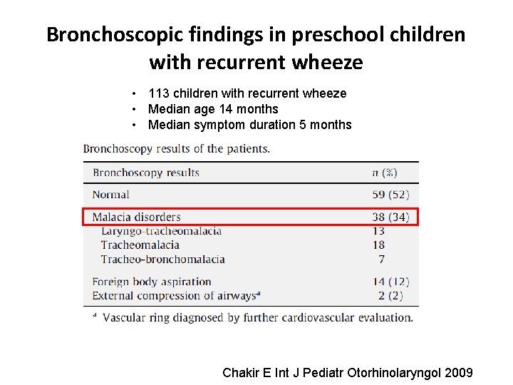 Bronchoscopic findings in preschool children with recurrent wheeze • 113 children with recurrent wheeze