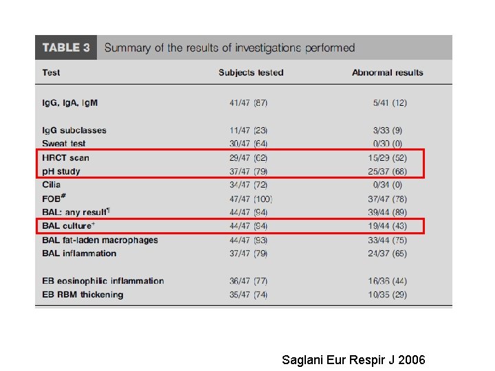 Saglani Eur Respir J 2006 