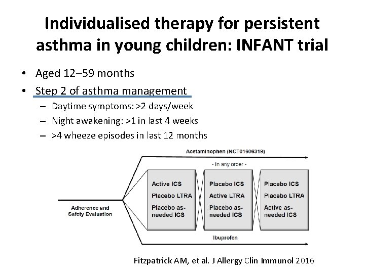 Individualised therapy for persistent asthma in young children: INFANT trial • Aged 12– 59