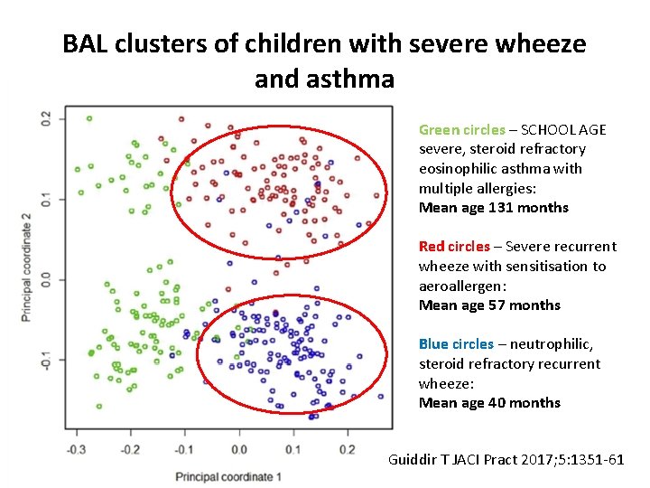 BAL clusters of children with severe wheeze and asthma Green circles – SCHOOL AGE