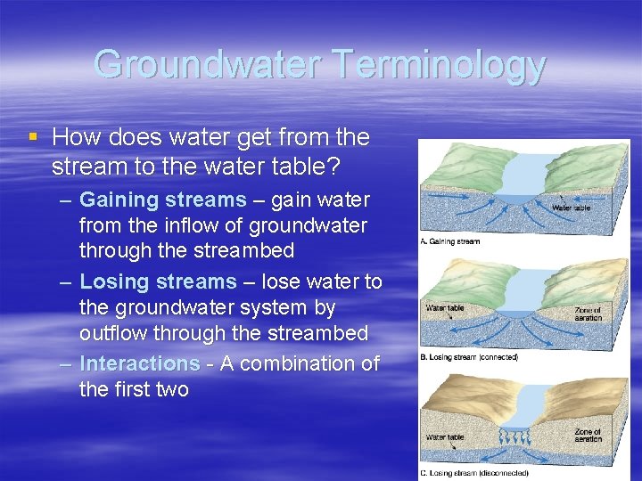 Groundwater Terminology § How does water get from the stream to the water table?