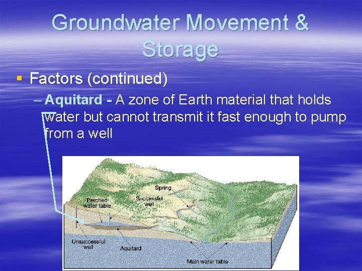 Groundwater Movement & Storage § Factors (continued) – Aquitard - A zone of Earth