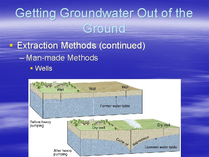 Getting Groundwater Out of the Ground § Extraction Methods (continued) – Man-made Methods §