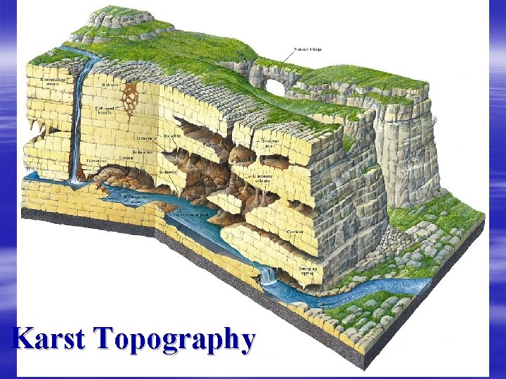 Karst Topography 