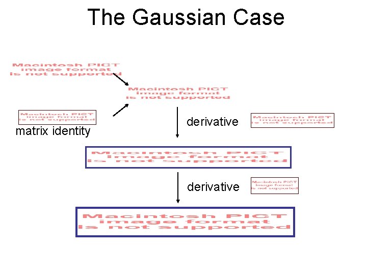 The Gaussian Case matrix identity derivative 
