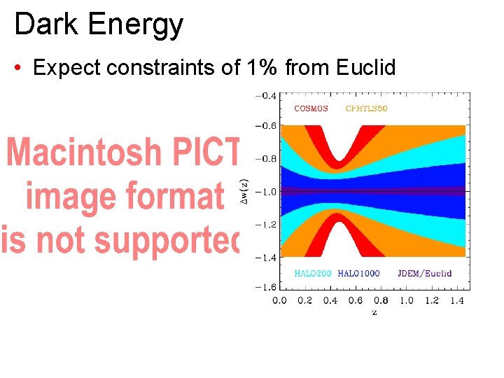 Dark Energy • Expect constraints of 1% from Euclid 