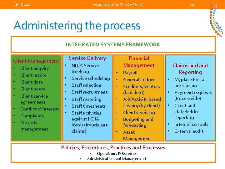 25 Implementing NDIS - CSA Pty Ltd CSA © 2017 Administering the process INTEGRATED