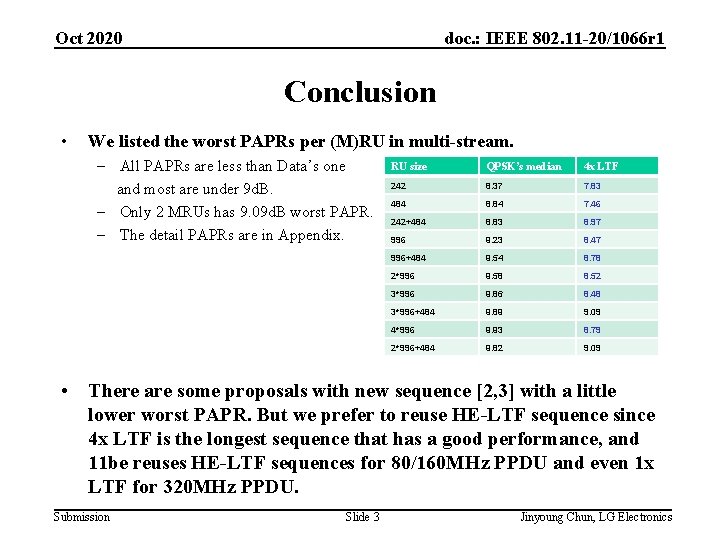 Oct 2020 doc. : IEEE 802. 11 -20/1066 r 1 Conclusion • We listed