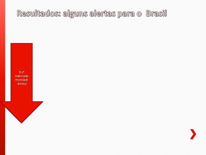 Resultados: alguns alertas para o Brasil O n° matriculas municipal diminui 