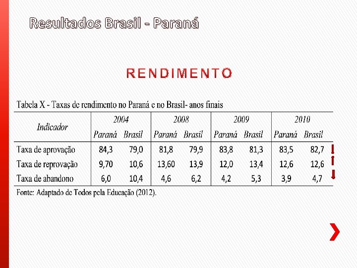 Resultados Brasil - Paraná 