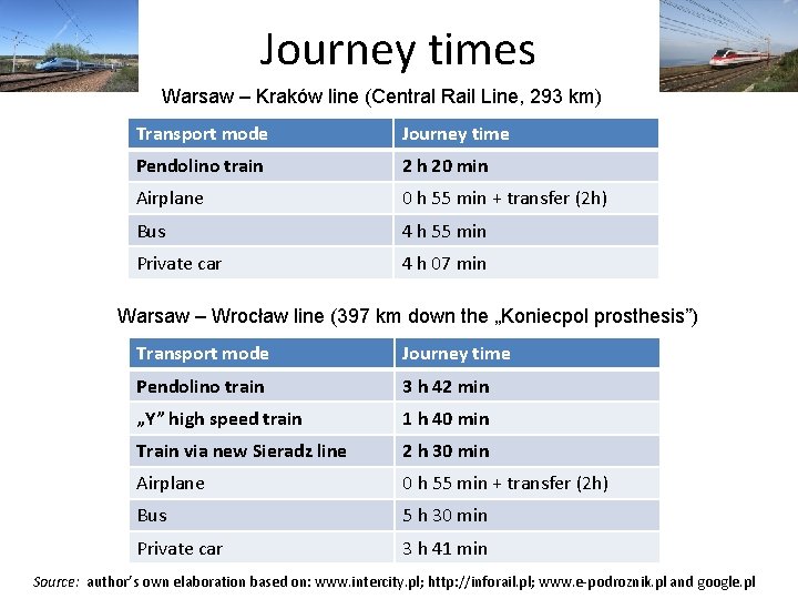 Journey times Warsaw – Kraków line (Central Rail Line, 293 km) Transport mode Journey