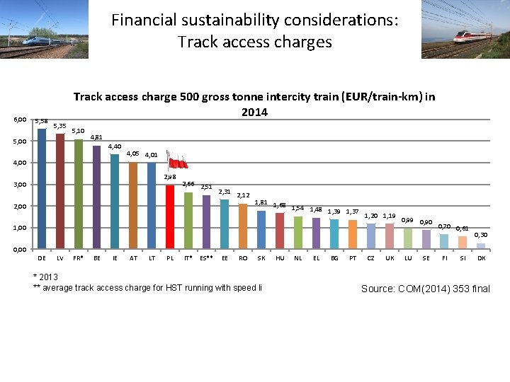 Financial sustainability considerations: Track access charges 6, 00 5, 58 Track access charge 500