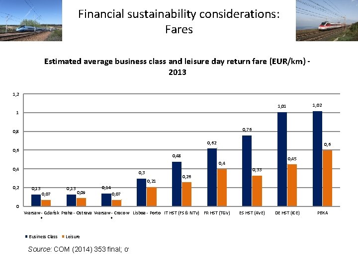 Financial sustainability considerations: Fares Estimated average business class and leisure day return fare (EUR/km)