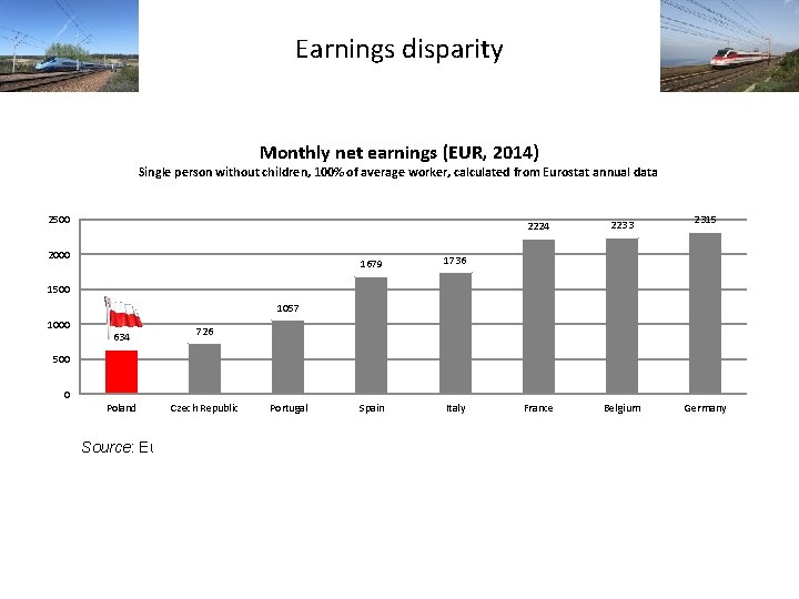 Earnings disparity Monthly net earnings (EUR, 2014) Single person without children, 100% of average