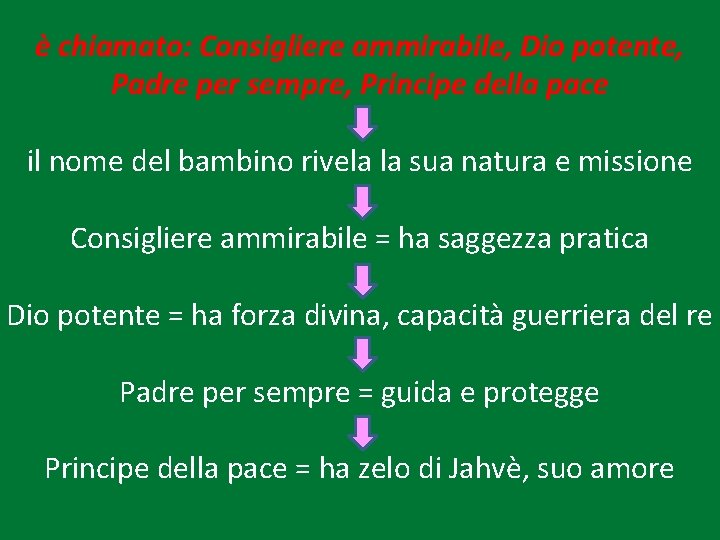 è chiamato: Consigliere ammirabile, Dio potente, Padre per sempre, Principe della pace il nome