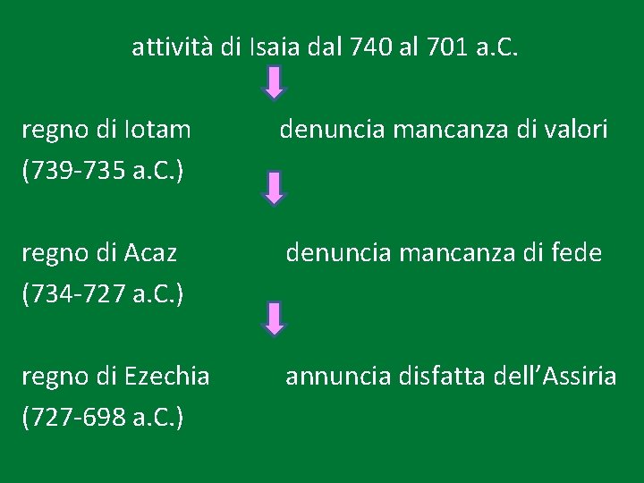 attività di Isaia dal 740 al 701 a. C. regno di Iotam (739 -735