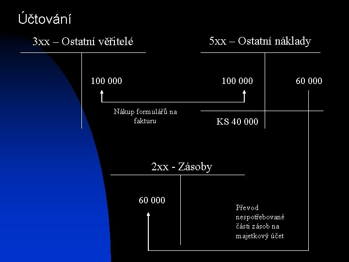 Účtování 5 xx – Ostatní náklady 3 xx – Ostatní věřitelé 100 000 Nákup