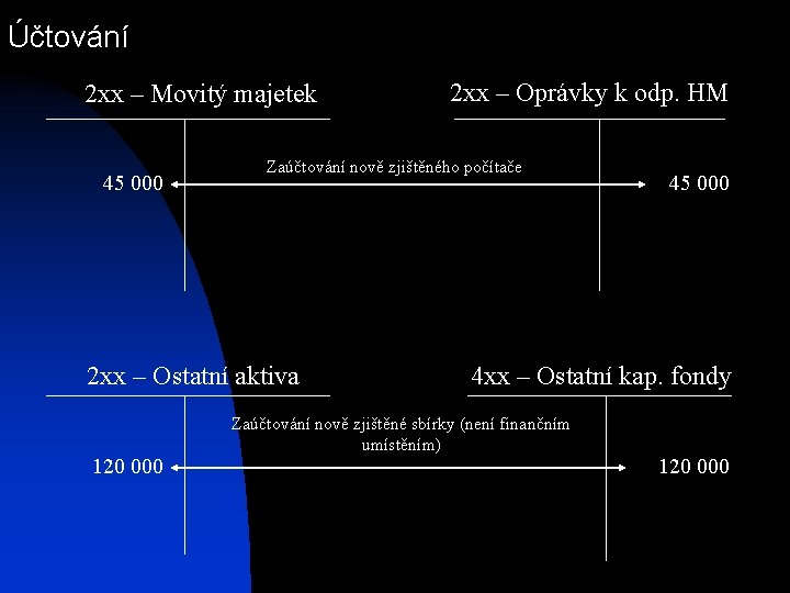 Účtování 2 xx – Movitý majetek 45 000 Zaúčtování nově zjištěného počítače 2 xx