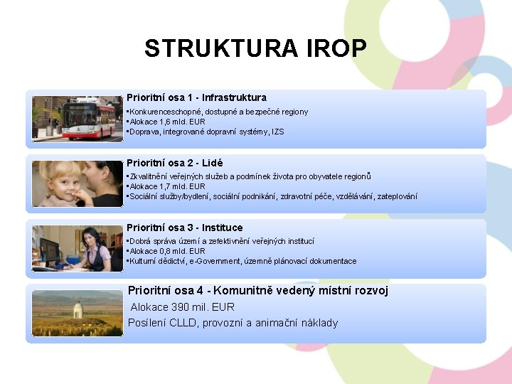 STRUKTURA IROP Prioritní osa 1 - Infrastruktura • Konkurenceschopné, dostupné a bezpečné regiony •