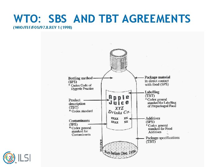 WTO: SBS AND TBT AGREEMENTS (WHO/FSF/FOS/97. 8. REV 1 (1998) TM 