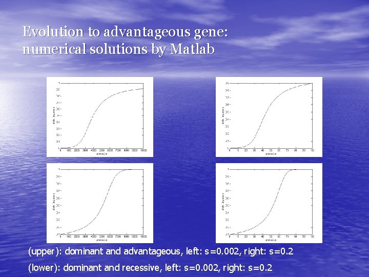 Evolution to advantageous gene: numerical solutions by Matlab (upper): dominant and advantageous, left: s=0.
