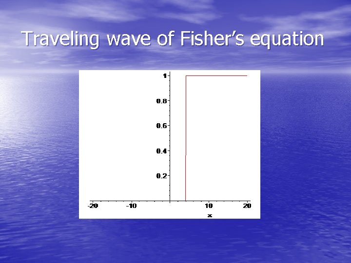 Traveling wave of Fisher’s equation 